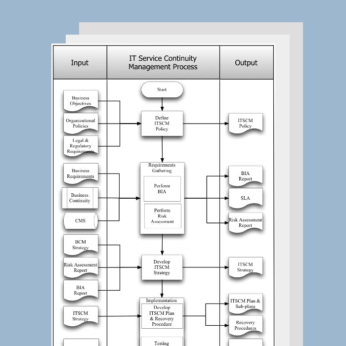 IT Service Continuity Management Process Template, Document and Guide - itQMS