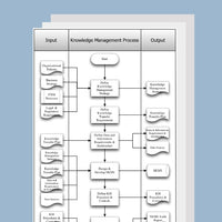 Thumbnail for Knowledge Management Process Template, Document and Guide - itQMS