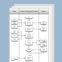 Thumbnail for Problem Management Process Template, Document and Guide - itQMS