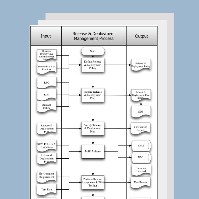 Release & Deployment Management Process Template - IT-QMS.COM