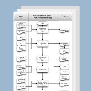 Release and Deployment Management Process Template, Document and Guide - itQMS