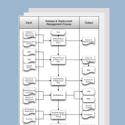 IT Process Template – IT-QMS.COM