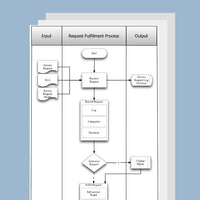 Thumbnail for Request Fulfillment, Access, & Event Management Process Template, Document and Guide - itQMS