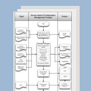 Service Asset and Configuration Management Process Template, Document and Guide - itQMS