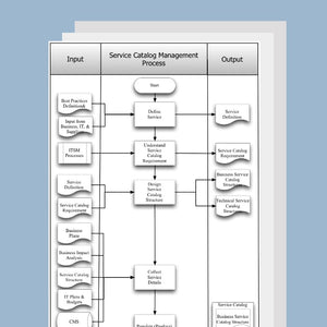 Service Catalogue Management Process Template, Document and Guide - itQMS