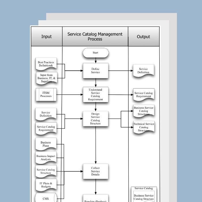 Service Catalogue Management Process Template, Document and Guide - itQMS