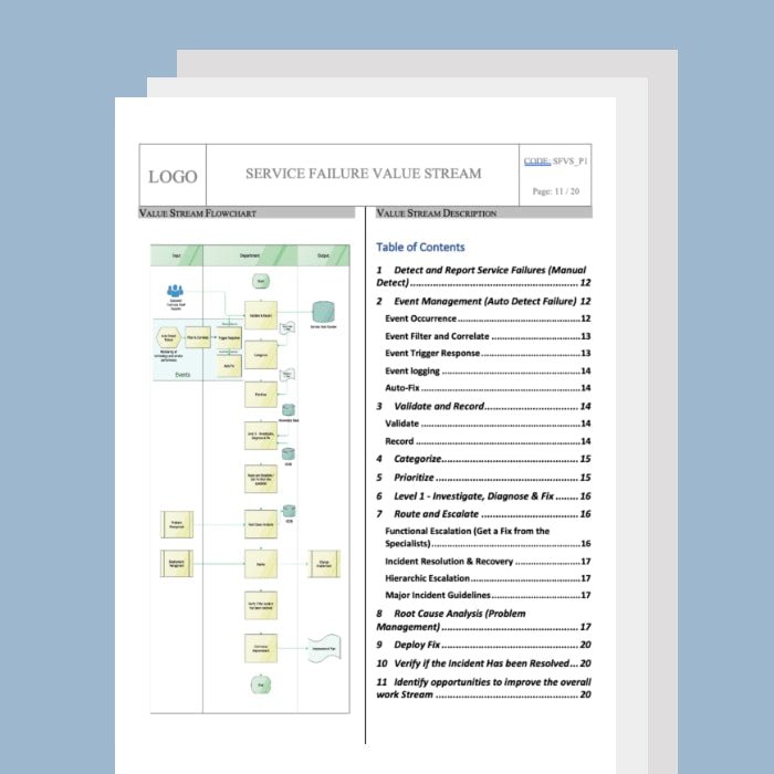 Service Failure Value Stream - itQMS