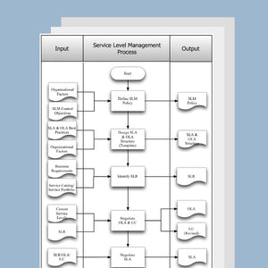 Service Level Management Process Template, Document and Guide - itQMS