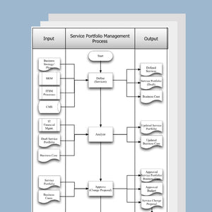 Service Portfolio Management Process Template, Document and Guide - itQMS