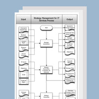 Thumbnail for Strategy Management for IT Services & Demand Management Process Template, Document and Guide - itQMS