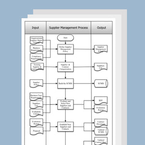 Supplier Management Process Template, Document and Guide - itQMS